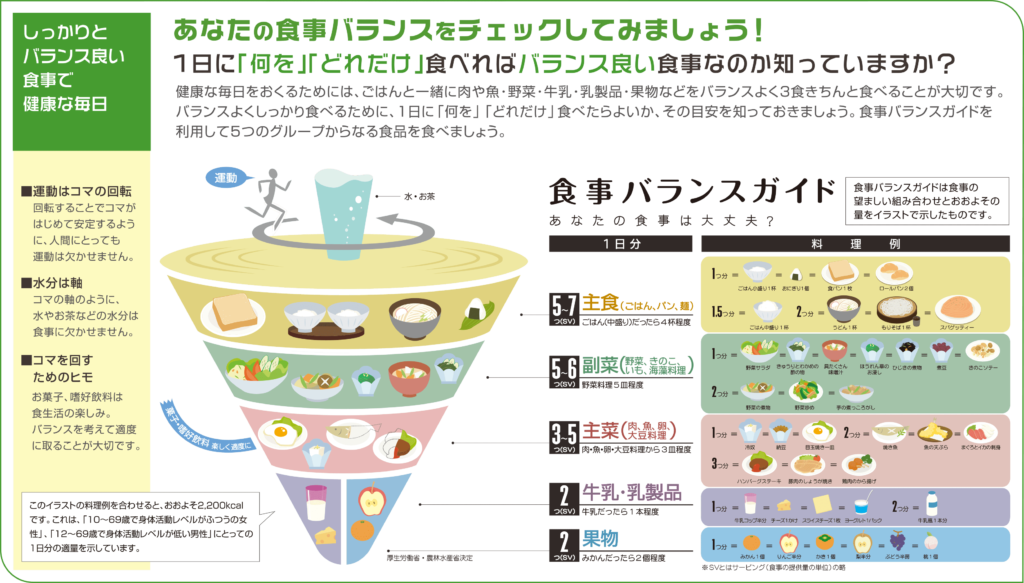 バランスの良い食事とは5